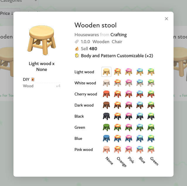 The &ldquo;Wooden stool&rdquo; has eight Variants and five Patterns